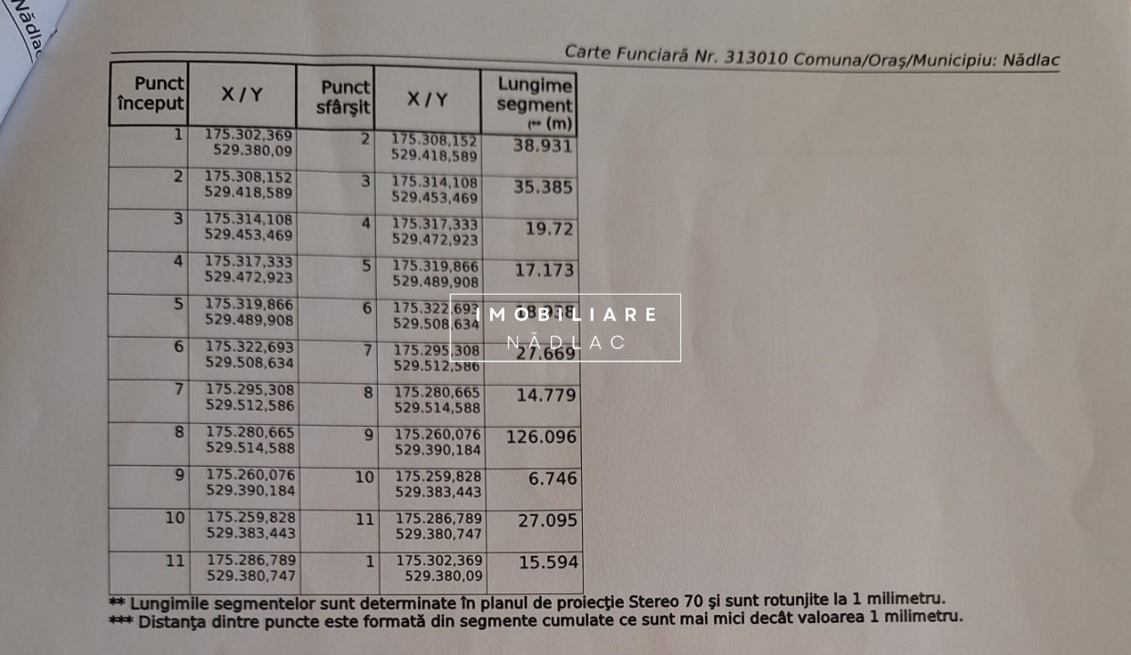 Proprietate mixtă de vânzare în Nădlac – Casă modernă + hală/grajd + teren mare